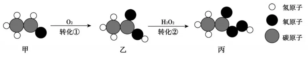 【真题赏析1】高中自主招生化学试题 第2张