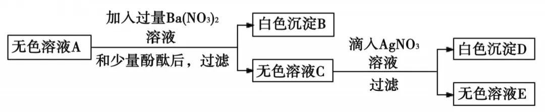 【真题赏析1】高中自主招生化学试题 第4张