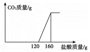 【真题赏析1】高中自主招生化学试题 第5张