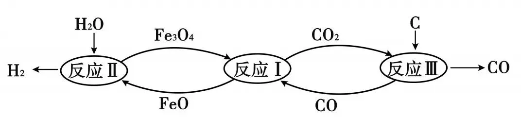 【真题赏析1】高中自主招生化学试题 第8张