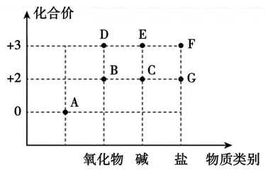 【真题赏析1】高中自主招生化学试题 第10张