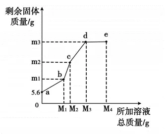 【真题赏析1】高中自主招生化学试题 第11张