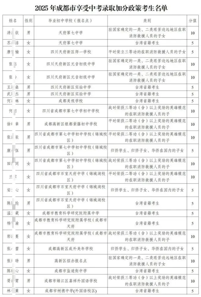 中考5种加分身份,最高20分! 第11张