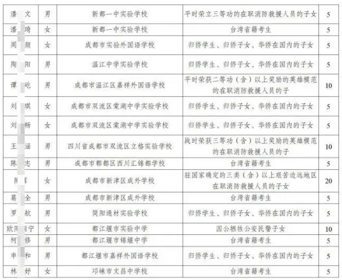 中考5种加分身份,最高20分! 第13张