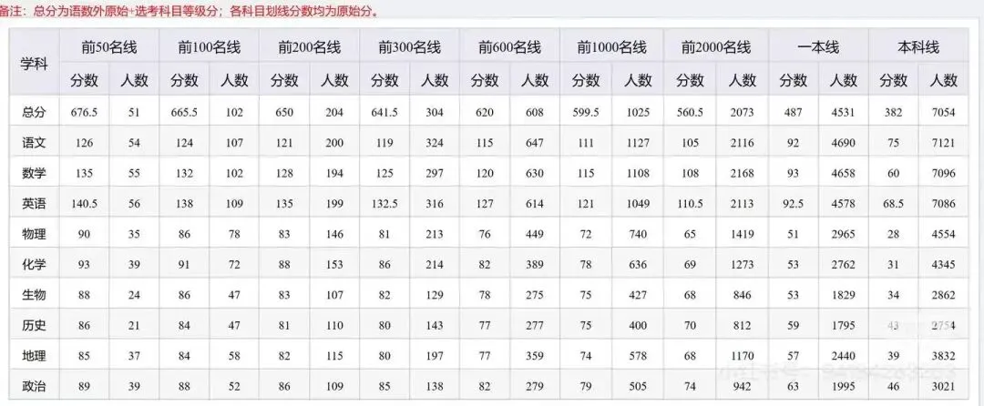 【2026高考参考】2026朝阳一模考情分析 第4张