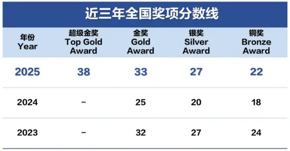2026年USABO美国生物奥赛真题+答案解析!(附犀牛生物竞赛直通车) 第16张