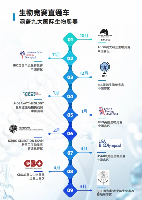 2026年USABO美国生物奥赛真题+答案解析!(附犀牛生物竞赛直通车) 第20张