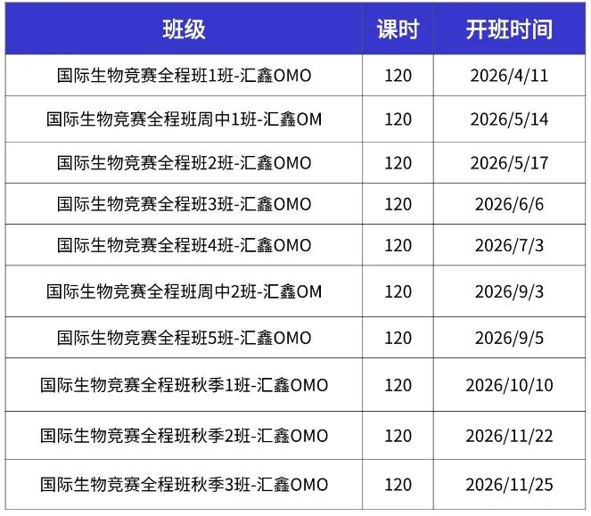 2026年USABO美国生物奥赛真题+答案解析!(附犀牛生物竞赛直通车) 第21张