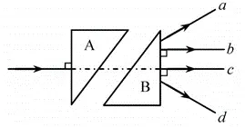 【真题赏析1】高中自主招生物理试题 第2张 【真题赏析1】高中自主招生物理试题 第2张