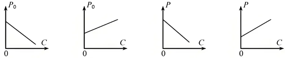【真题赏析1】高中自主招生物理试题 第7张 【真题赏析1】高中自主招生物理试题 第7张