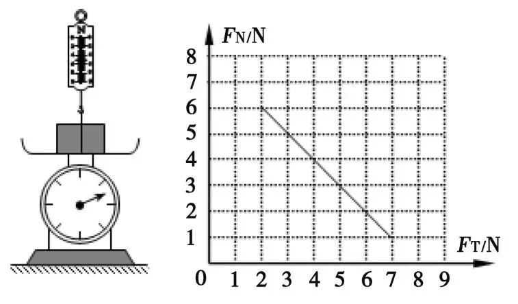 【真题赏析1】高中自主招生物理试题 第14张 【真题赏析1】高中自主招生物理试题 第14张