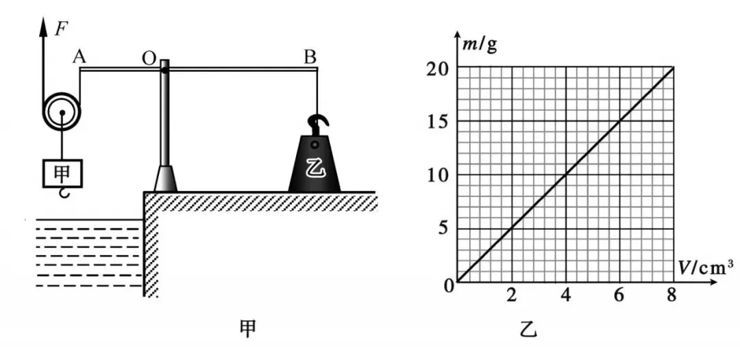 【真题赏析1】高中自主招生物理试题 第18张 【真题赏析1】高中自主招生物理试题 第18张