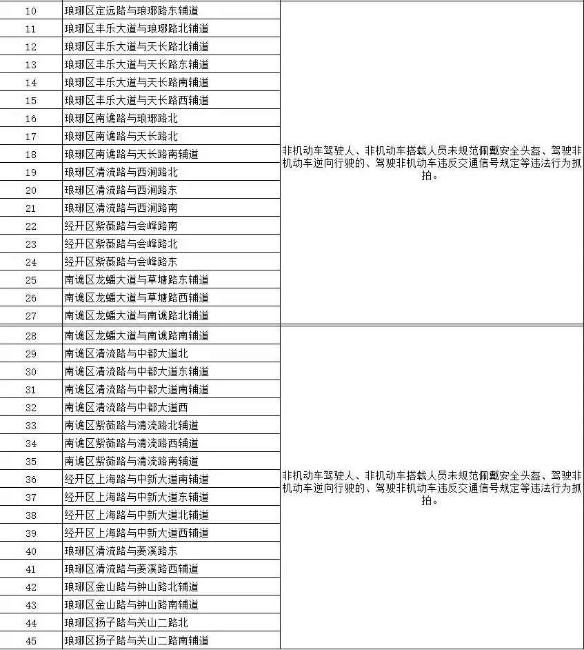中考考试时间!电动车交通违法处罚!补贴申领方式...... 第3张