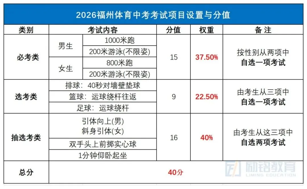 2026福建体育中考怎么拿高分?各项目实战技巧全在这! 第2张
