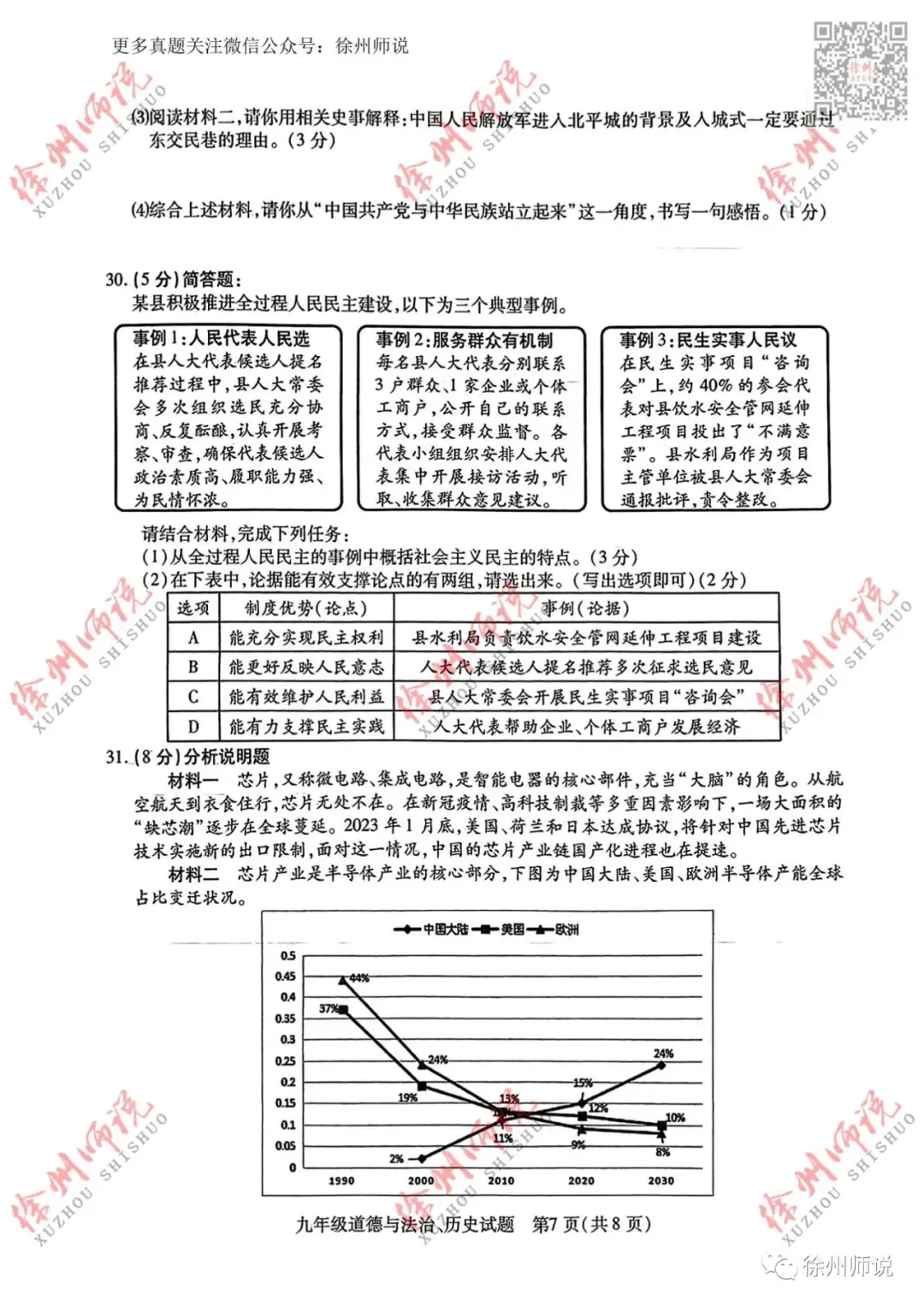 重要资料!2023徐州县区一模全科真题+答案 第54张