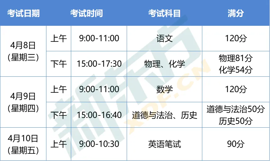 2026中考一诊丨考前注意事项请查收 第2张