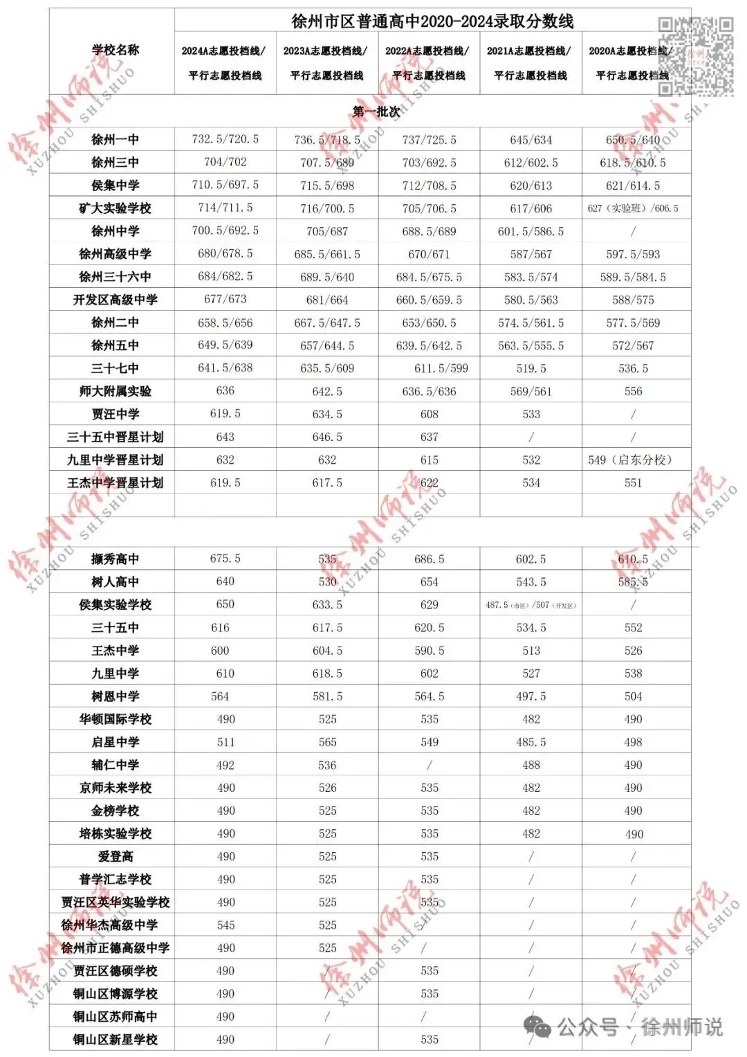 重要资料!2023徐州县区一模全科真题+答案 第70张