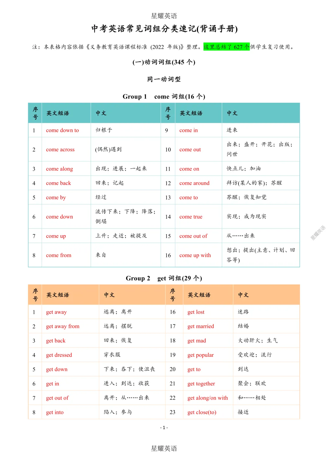 中考英语 新课标 短语分类速记 第1张