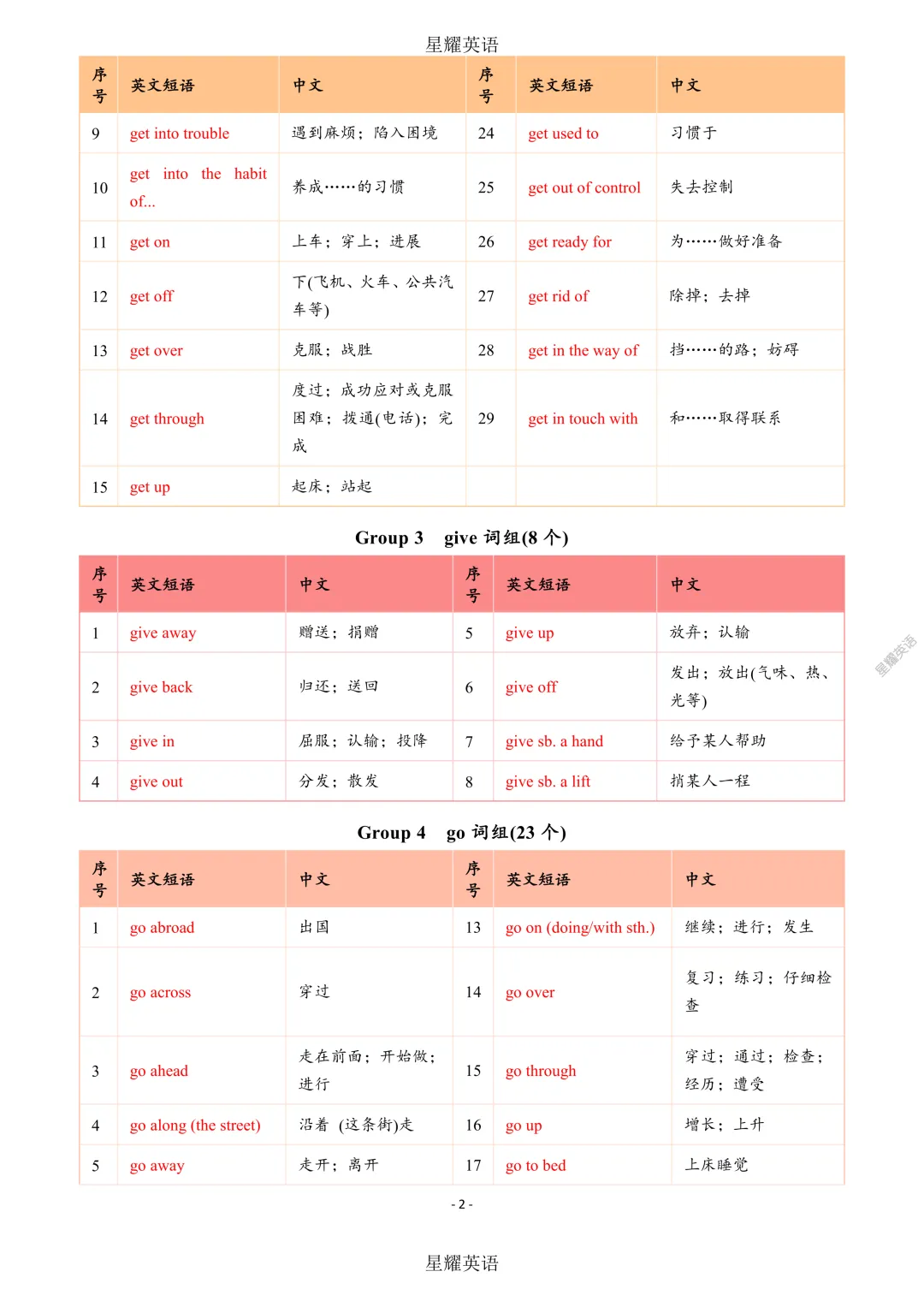 中考英语 新课标 短语分类速记 第2张
