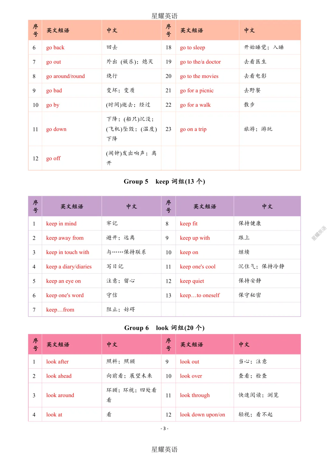 中考英语 新课标 短语分类速记 第3张