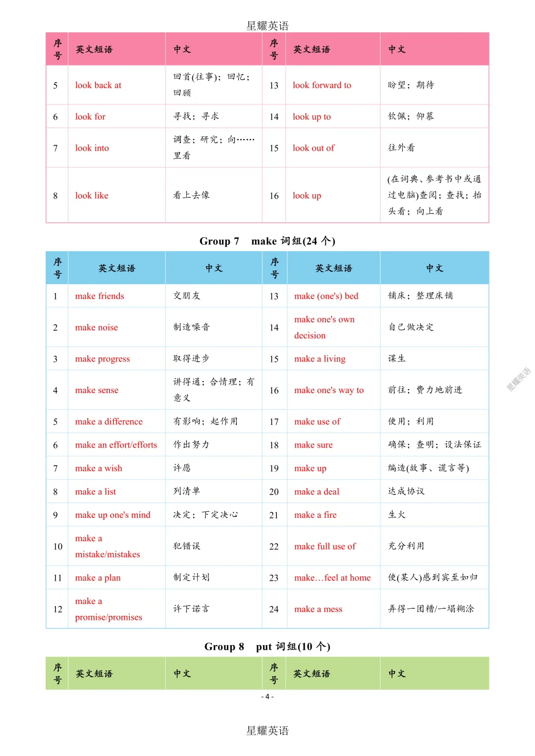 中考英语 新课标 短语分类速记 第4张