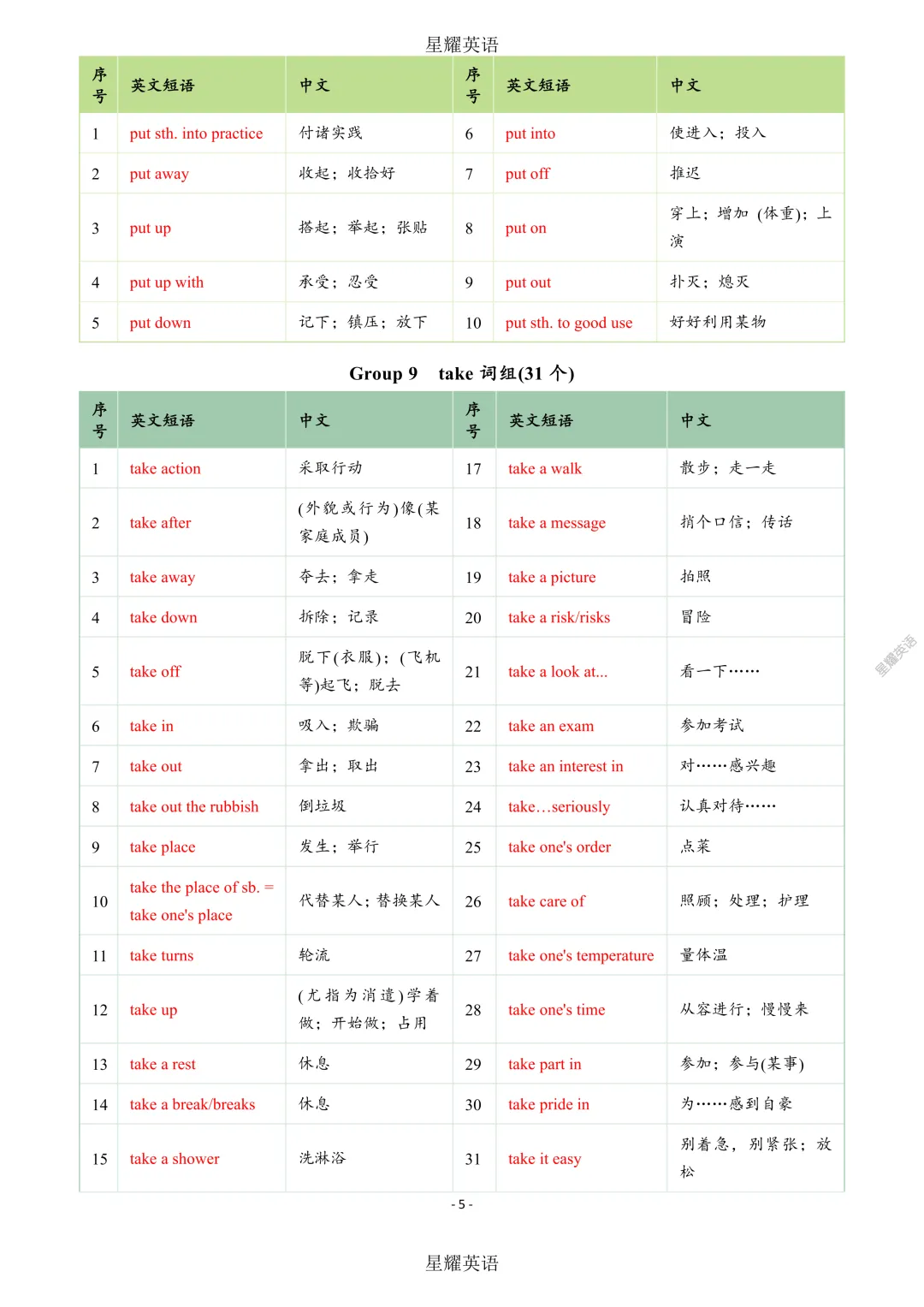 中考英语 新课标 短语分类速记 第5张