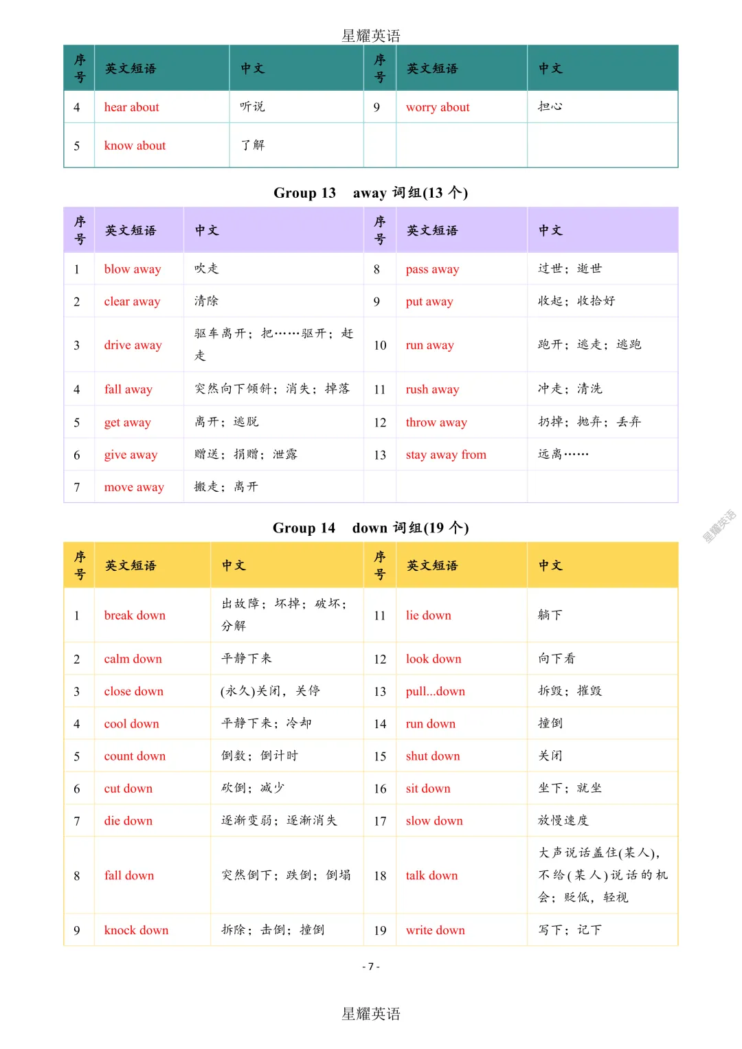 中考英语 新课标 短语分类速记 第7张