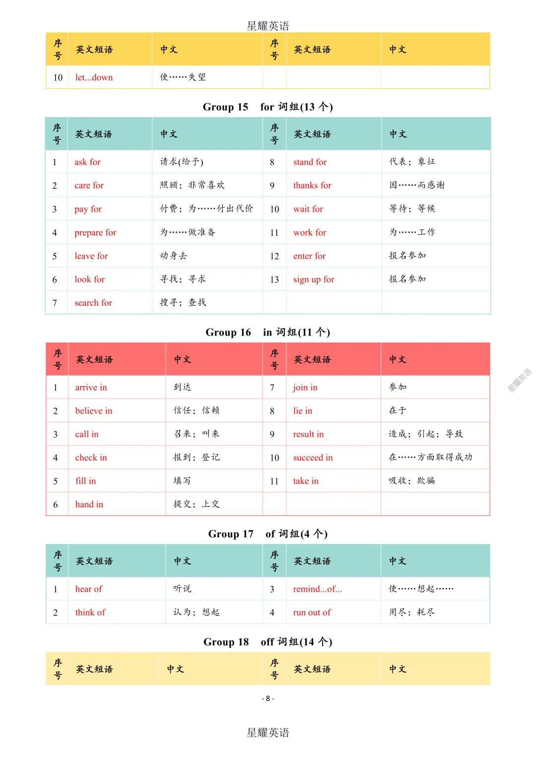 中考英语 新课标 短语分类速记 第8张