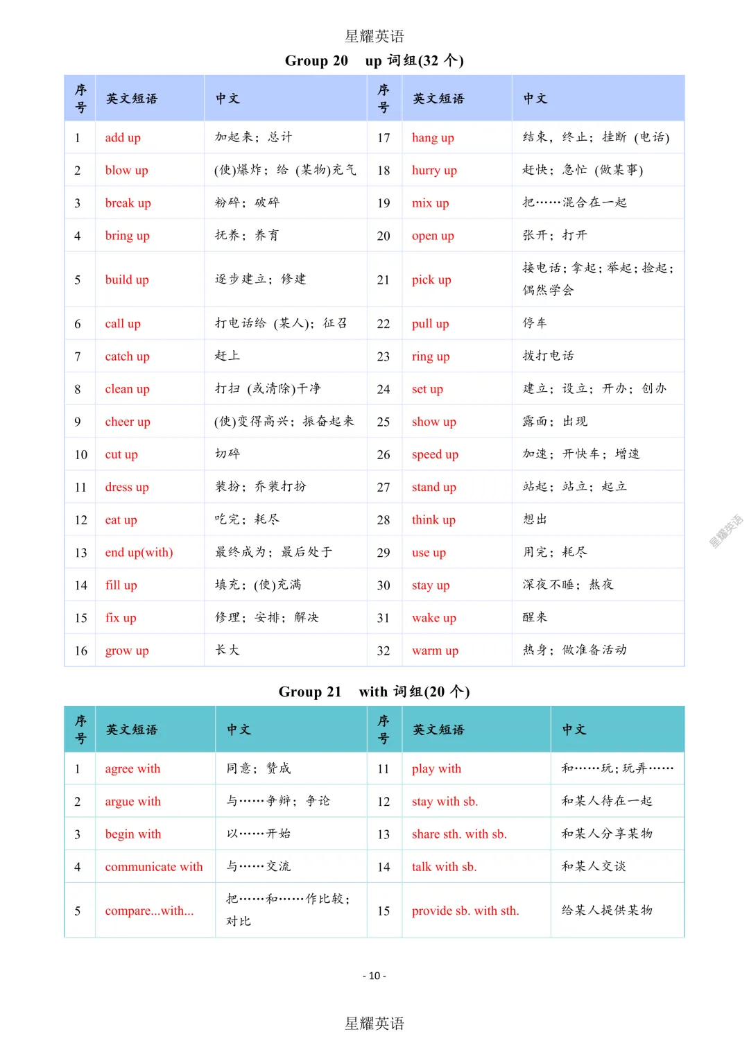 中考英语 新课标 短语分类速记 第10张