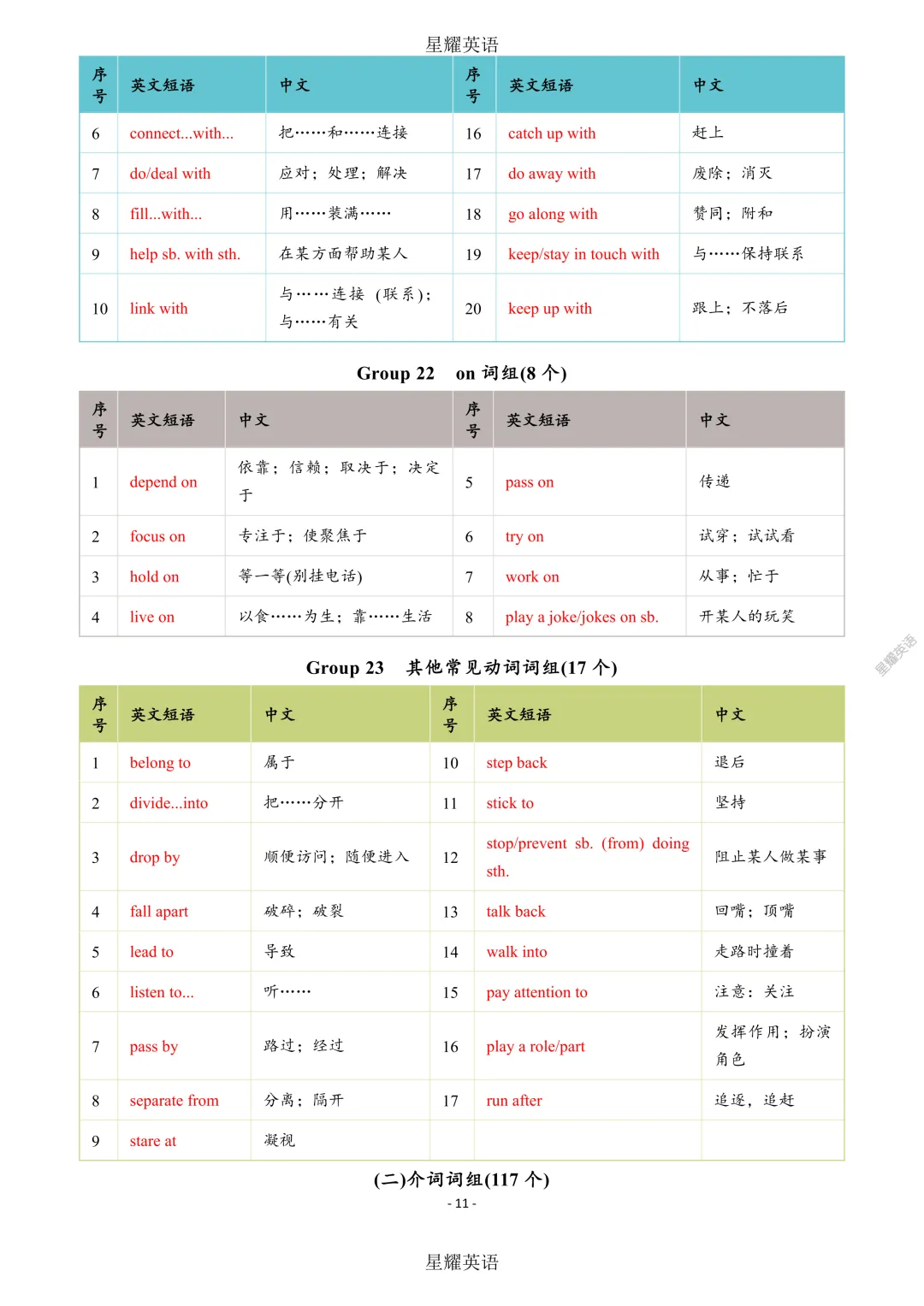 中考英语 新课标 短语分类速记 第11张