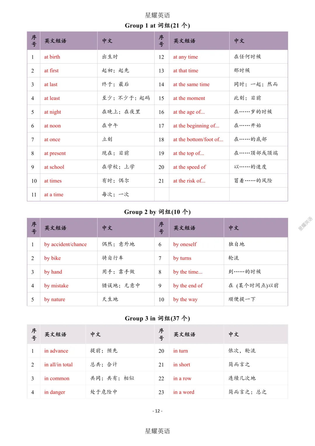 中考英语 新课标 短语分类速记 第12张