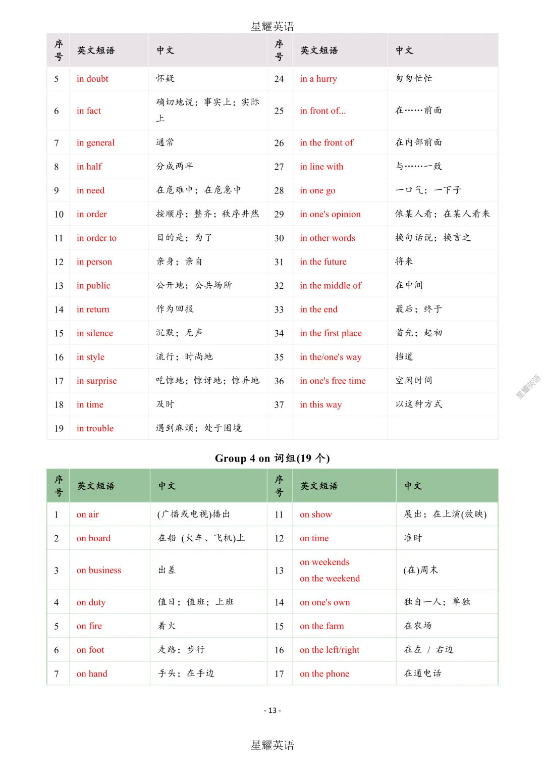 中考英语 新课标 短语分类速记 第13张