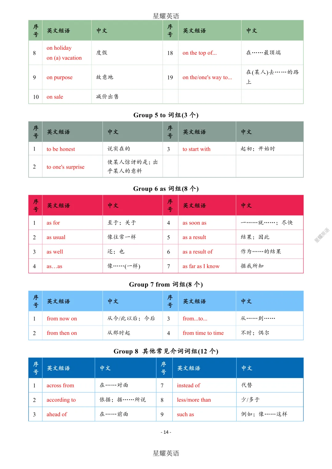 中考英语 新课标 短语分类速记 第14张