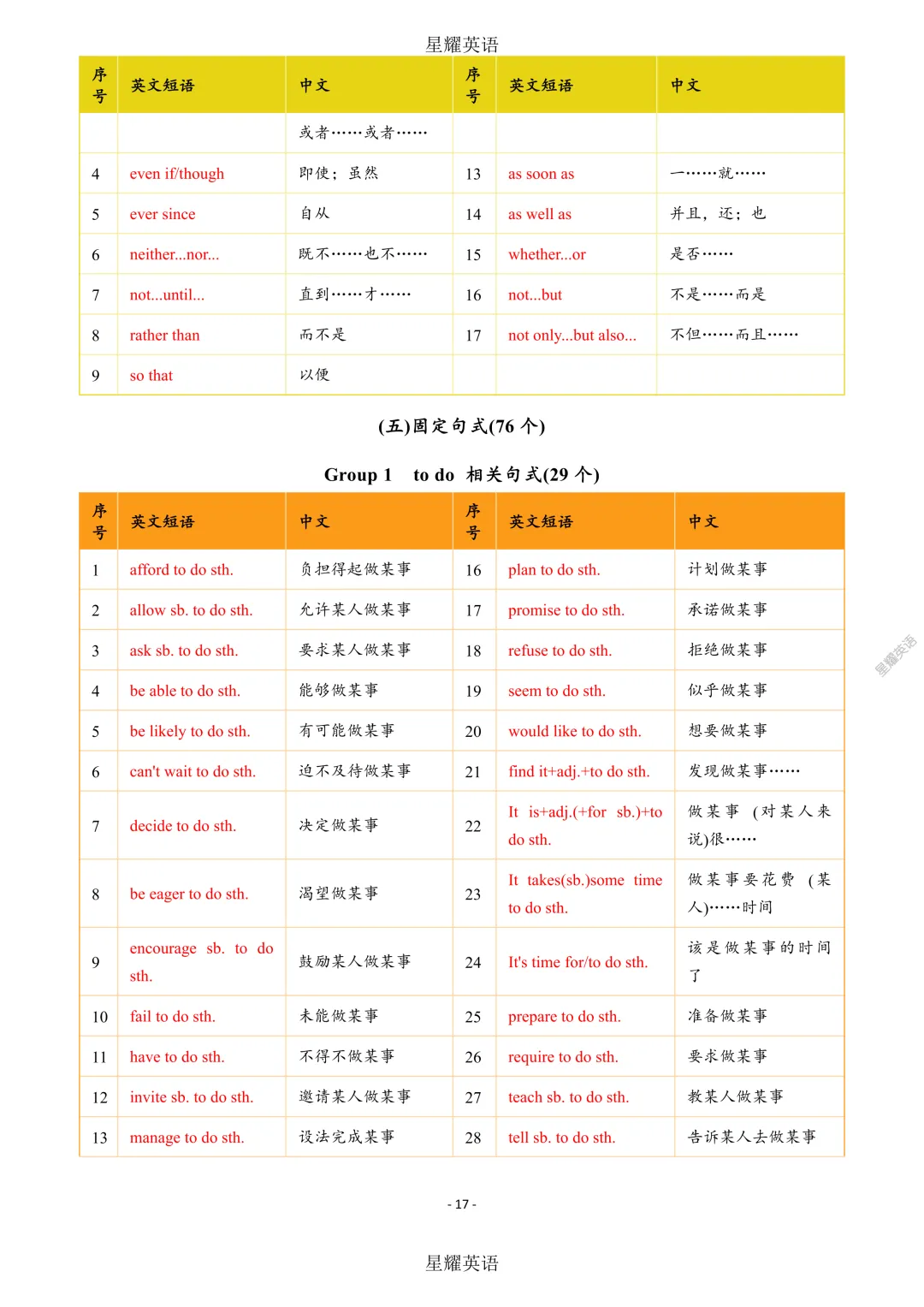 中考英语 新课标 短语分类速记 第16张