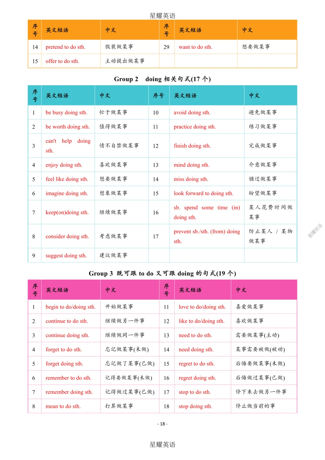 中考英语 新课标 短语分类速记 第17张