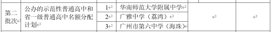 2026年广州市中考录取规则实例说明、数据详解及第一梯度线上志愿模拟——2026年广州市备考规划(六) 第4张