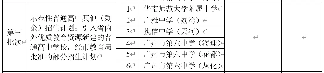 2026年广州市中考录取规则实例说明、数据详解及第一梯度线上志愿模拟——2026年广州市备考规划(六) 第5张