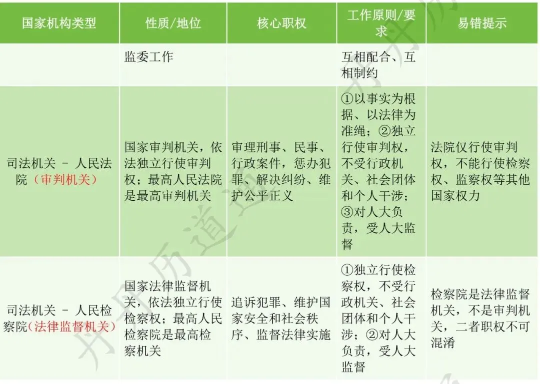 【中考道法核心考点梳理】党与国家中考核心考点,丹丹老师带你两分钟速通(配套思维导图) 第6张