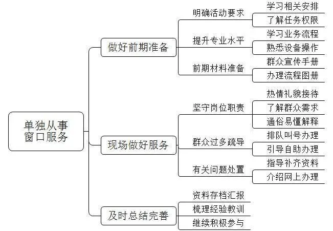 【面试】福建省考面试真题——论述题-27 第3张