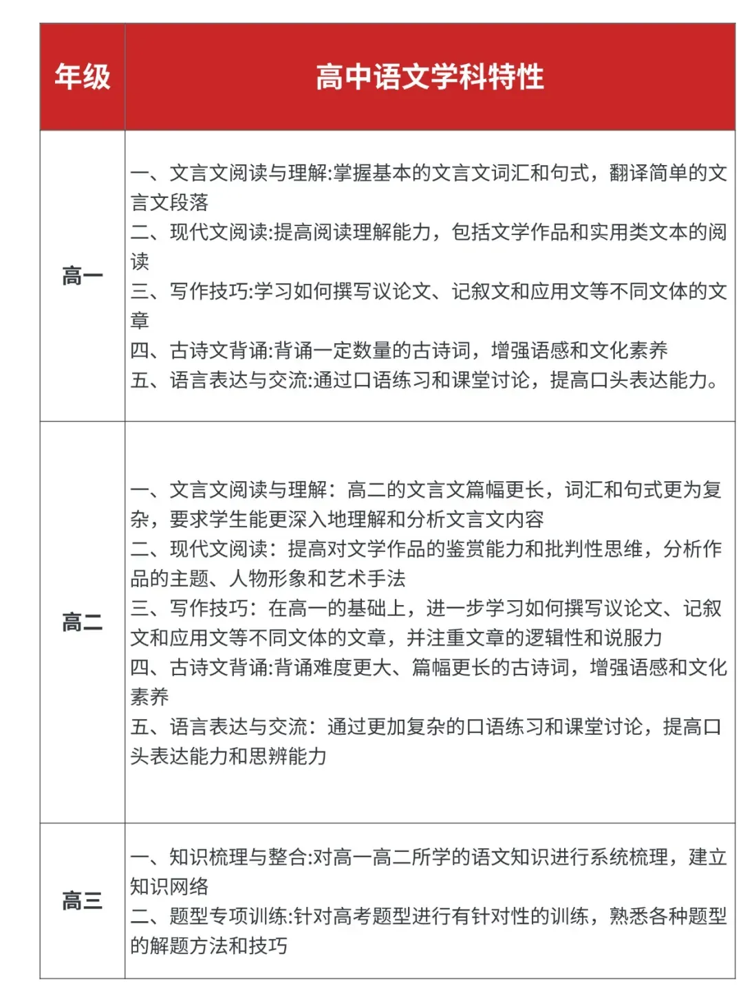 2026中考语文晨读素材149页,含字词、古诗文言、现代文、名著…(高清可打印) 第14张