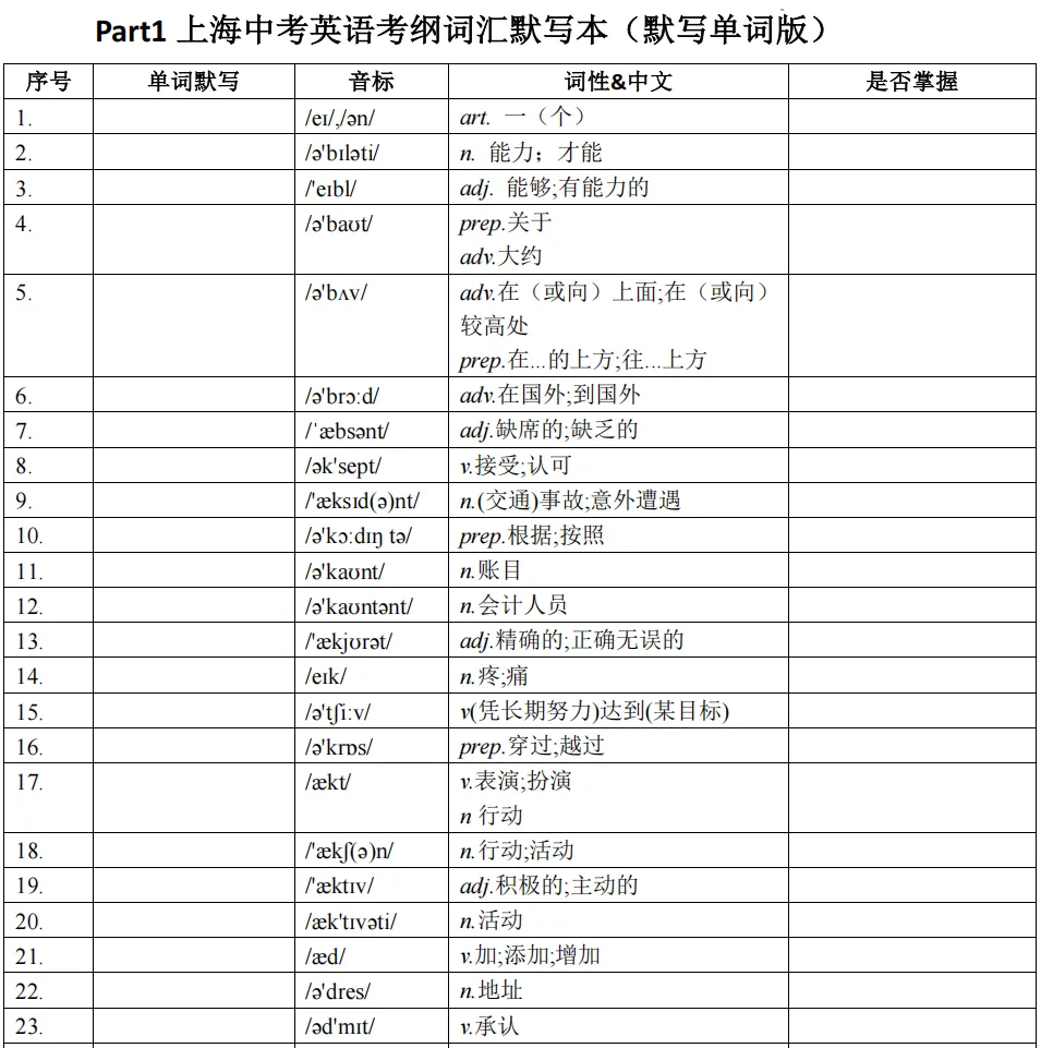 冲二模高分!上海中考英语词汇默写&万能作文模板&语法高频60题 第3张