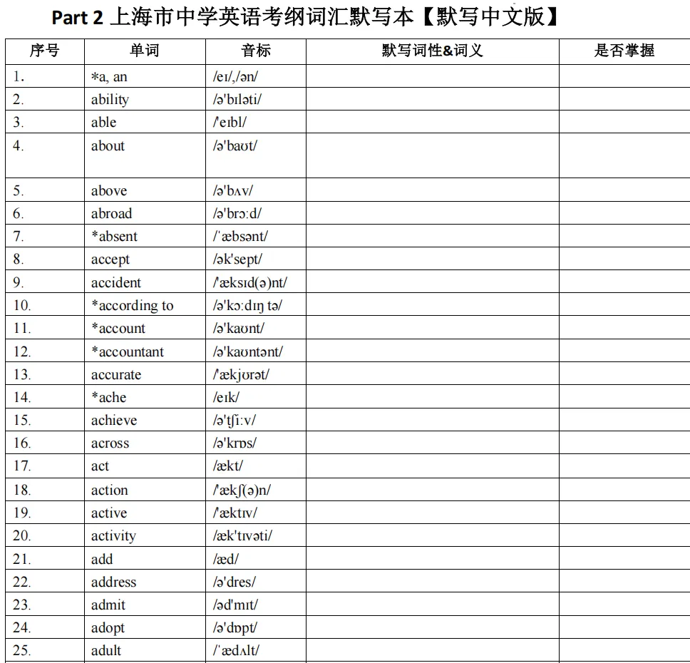 冲二模高分!上海中考英语词汇默写&万能作文模板&语法高频60题 第4张