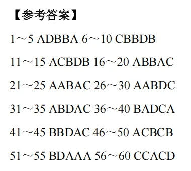 冲二模高分!上海中考英语词汇默写&万能作文模板&语法高频60题 第7张