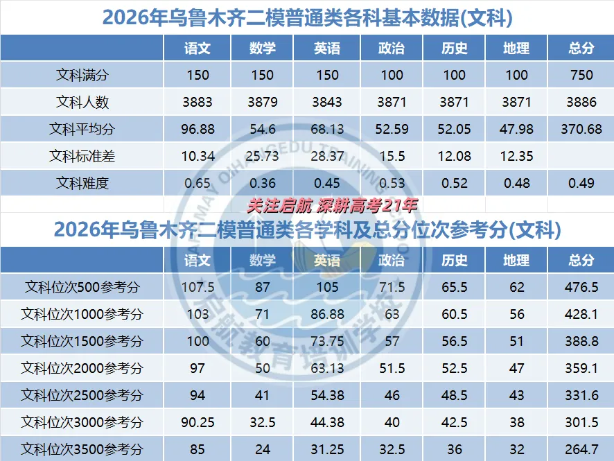 模考不是白考!启航手把手教你提前规划志愿 第2张