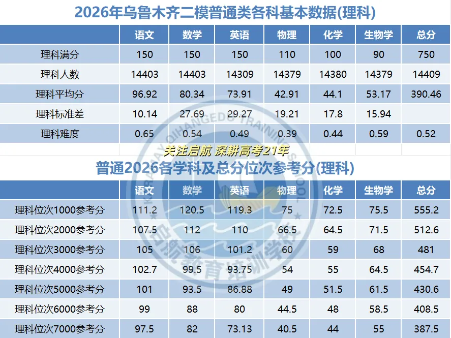 模考不是白考!启航手把手教你提前规划志愿 第3张