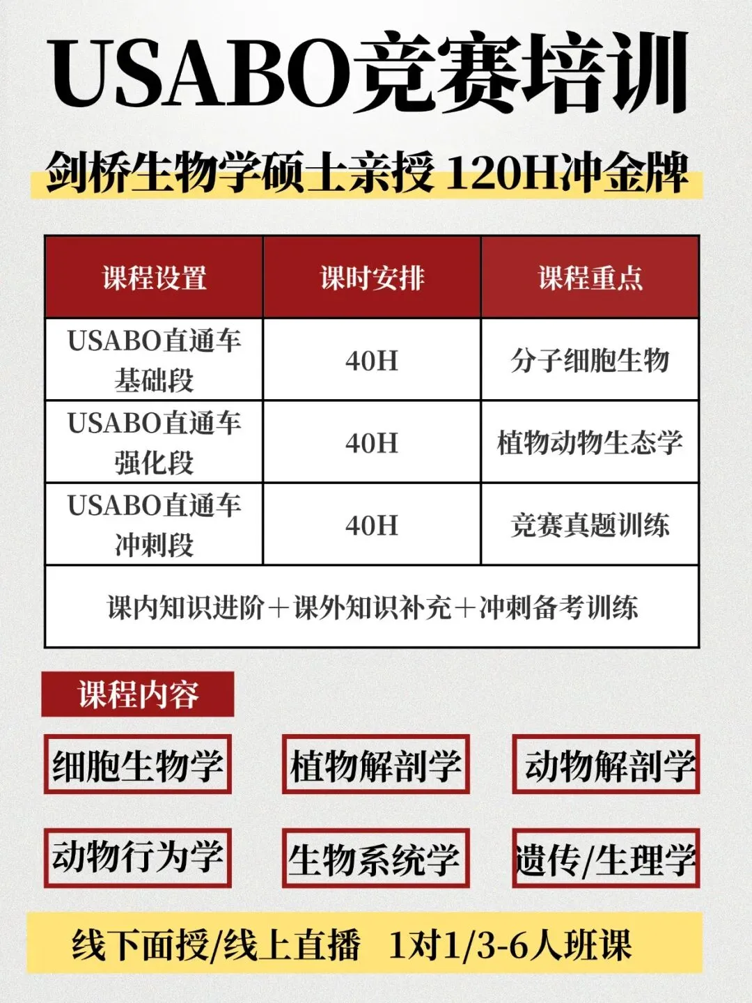 2026年USABO真题+答案!考情分析/赛后规划!附USABO课程培训! 第8张