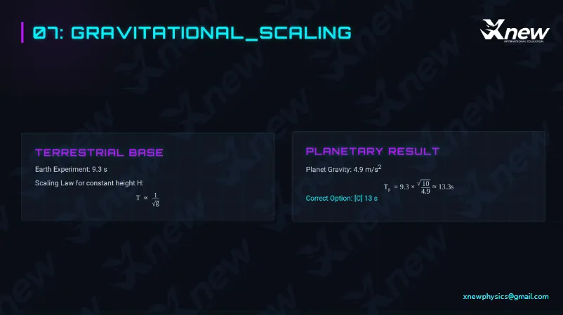 【完整版免费领取】2026年物理碗真题【含答案解析】 第15张 【完整版免费领取】2026年物理碗真题【含答案解析】 第15张