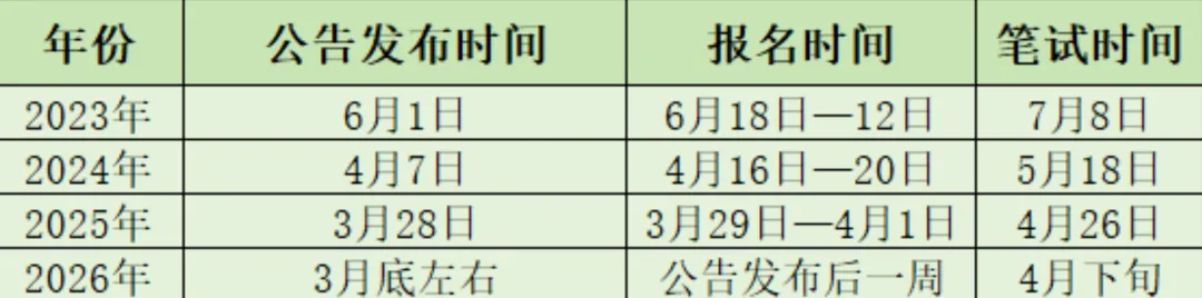 2025年山东三支一扶笔试真题下载 第1张 2025年山东三支一扶笔试真题下载 第1张
