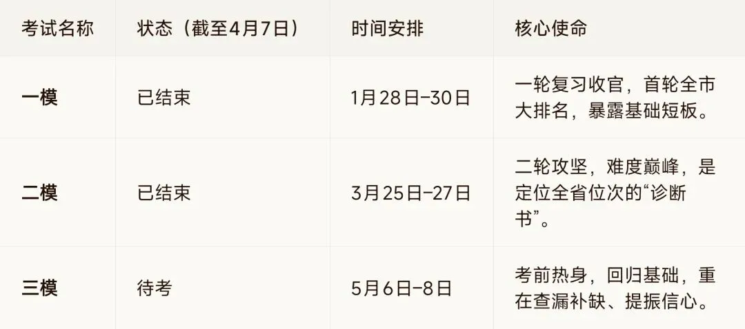 2026江苏高考模考全透视:苏北七市“卷王”之路与备考风向标 第1张