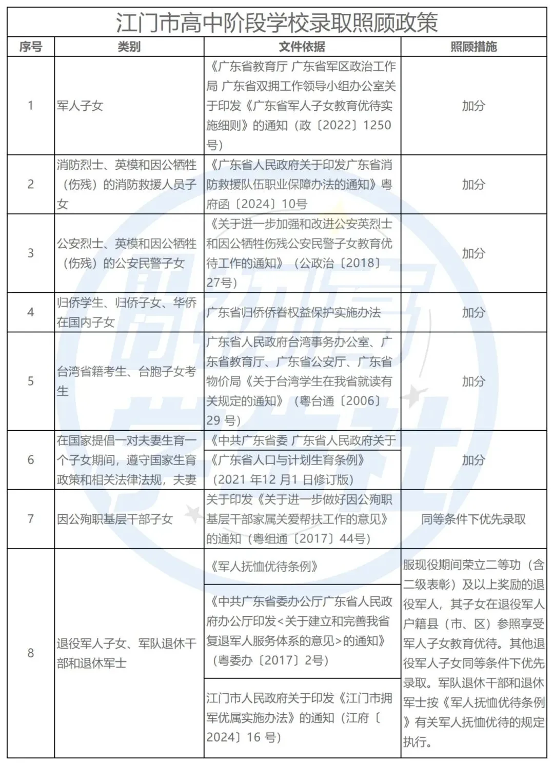 刚刚!2026江门中考最新计分科目和加分政策公布 第4张
